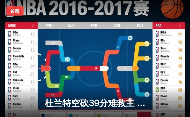 杜兰特空砍39分难救主 太阳加时惜败掘金总分0-2落后